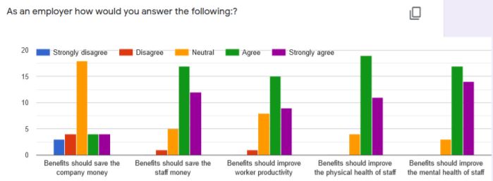 Employee benefits research opinions