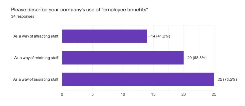 Employee Benefits research graph